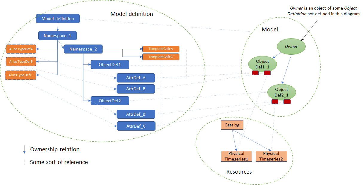 Mesh modelling