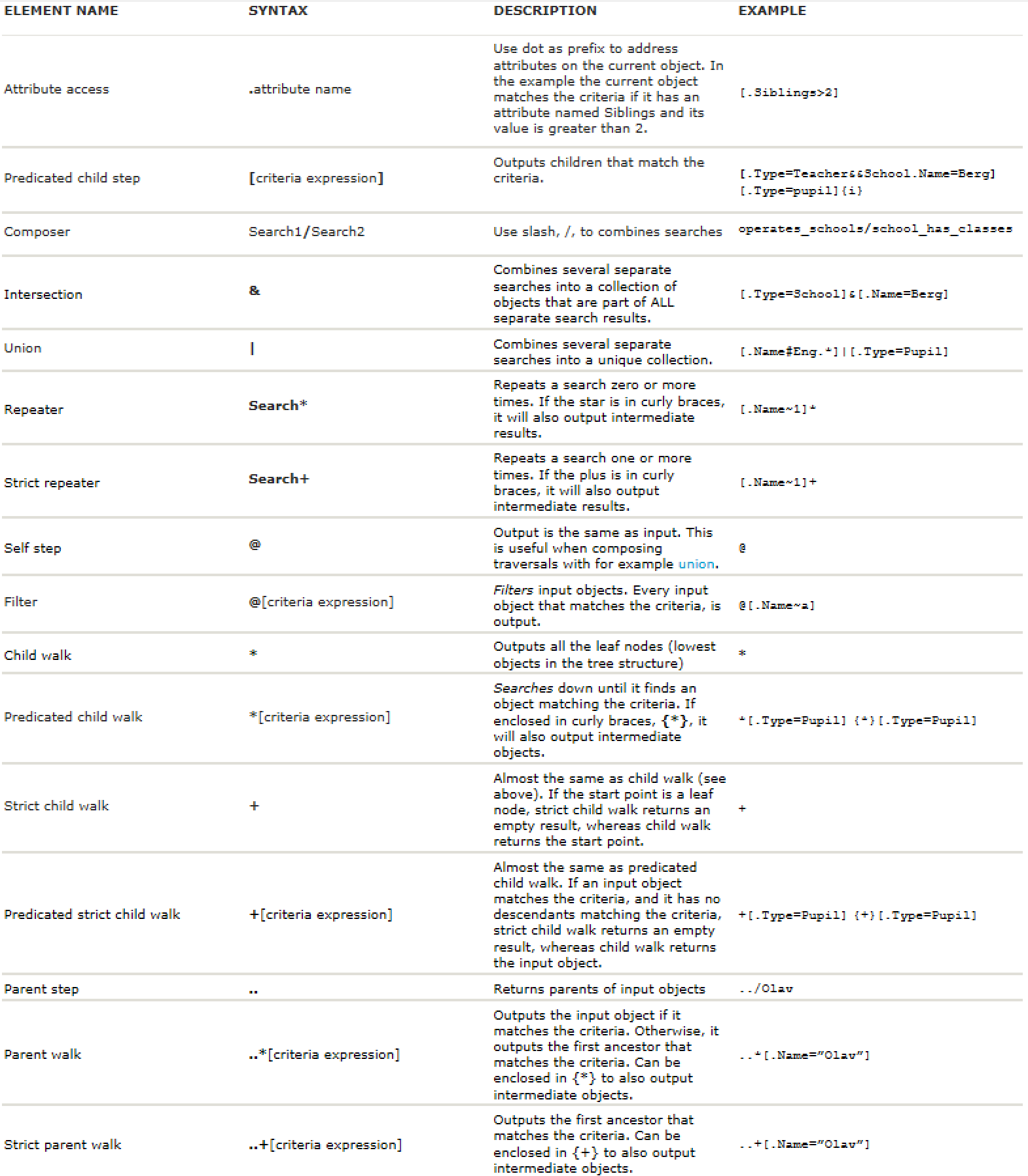 Mesh search traversal