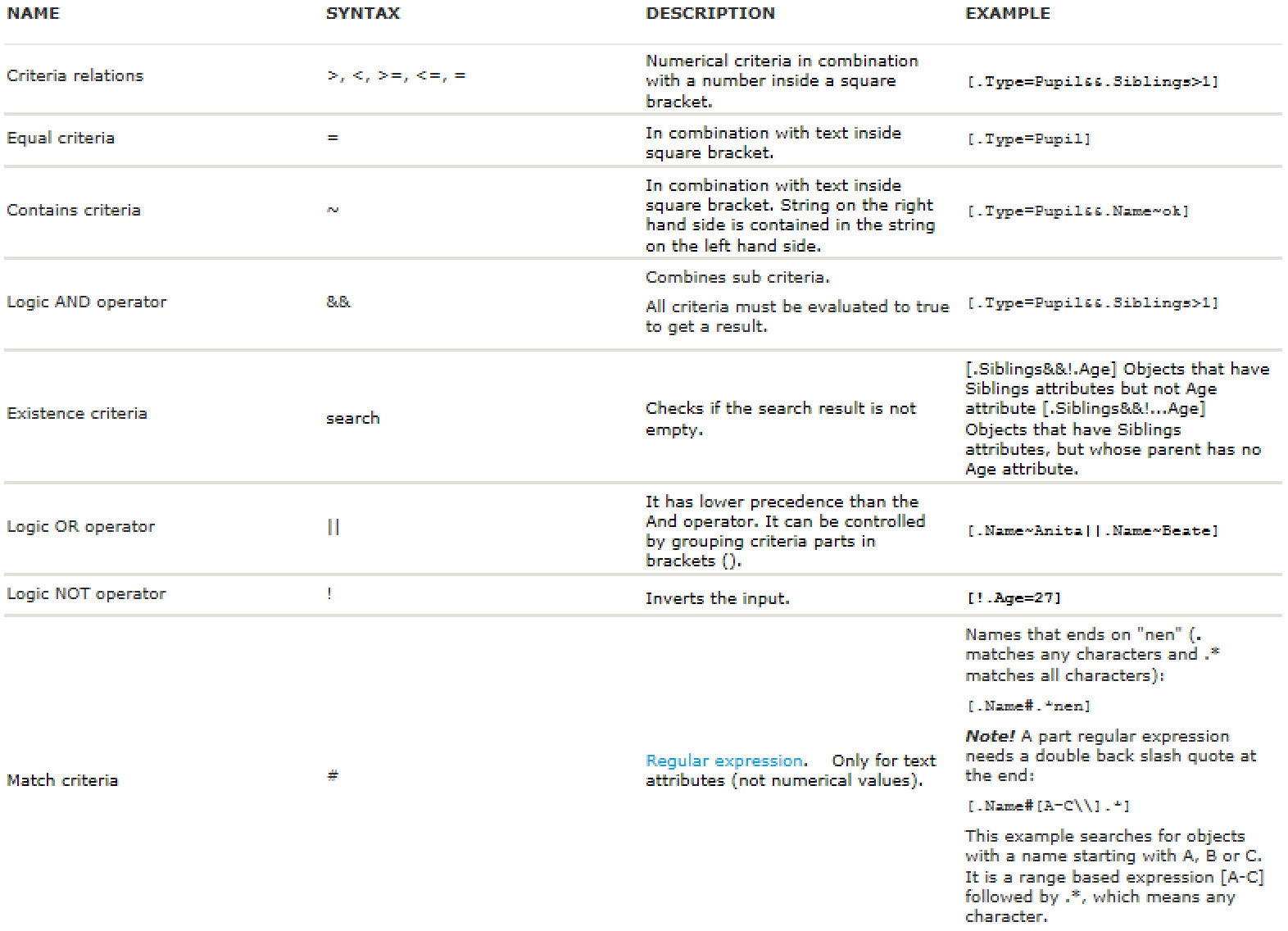 Mesh search criteria