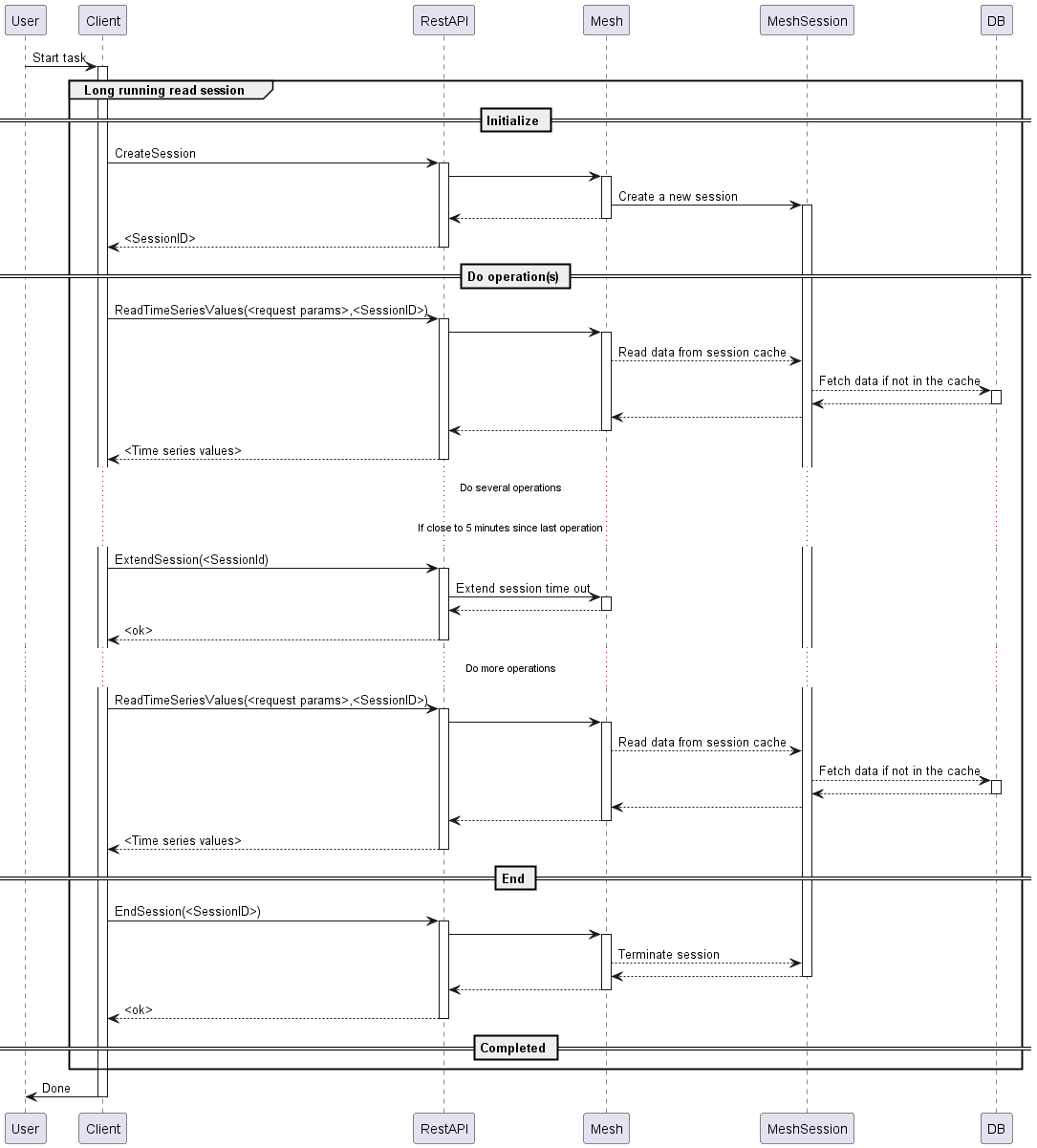 LongRunningReadSessions