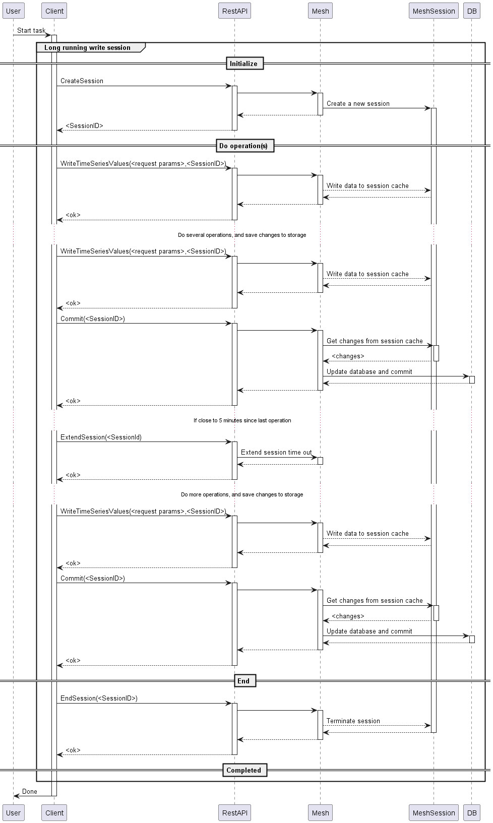 LongRunningWriteSessions