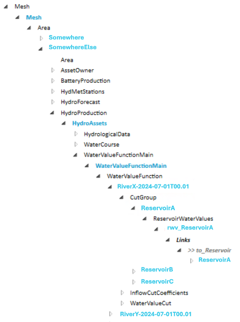 The WaterValueFunction structure
