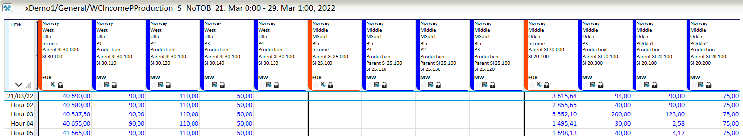 Startpoint sort example