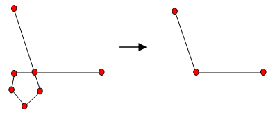 Fjern løkker-funksjonen