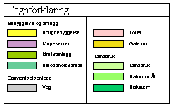 Tegnforklaring to kolonner