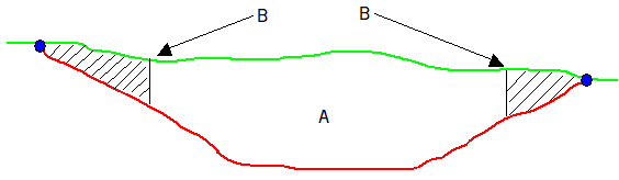 Integralsjekk grense