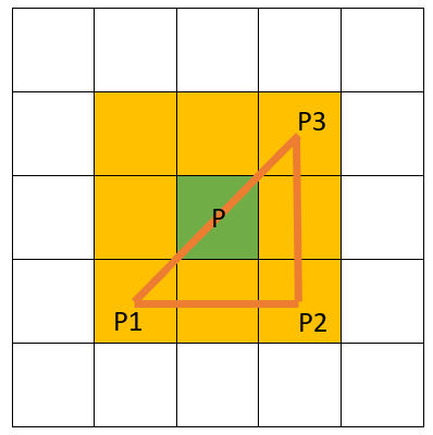 Illustration of method for removing grid points