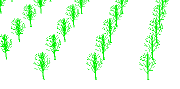 Standard placement of figures