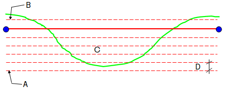 Mass type intervals