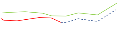 Example of parallel expansion