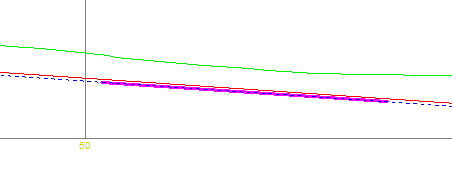 Mass types longitudinal profile