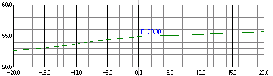 Cross section with grid