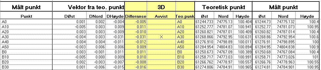 Geometric control report