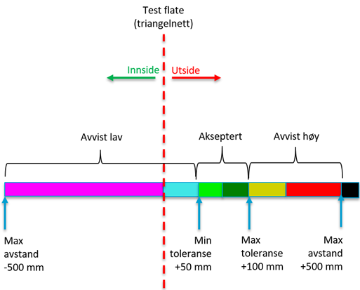 Geometric control result