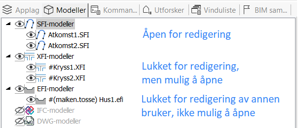 Indicators in the model list