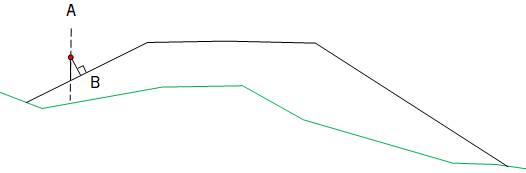 Control against triangle network