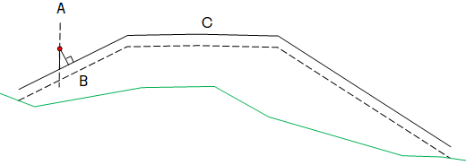 Control with vertical offset