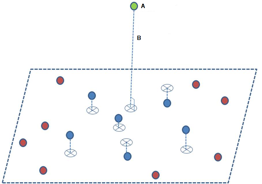 Illustration of best-fit plane for noise removal