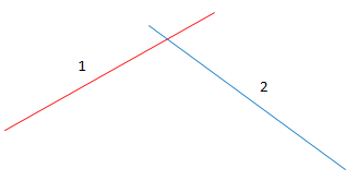 Example with two crossing layers