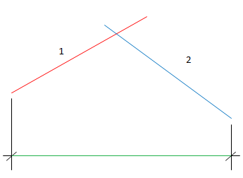 Calculation of horizontal area