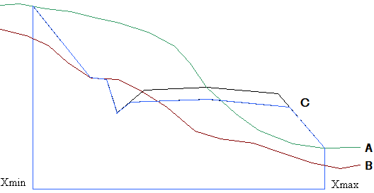 Polygon for trench layer