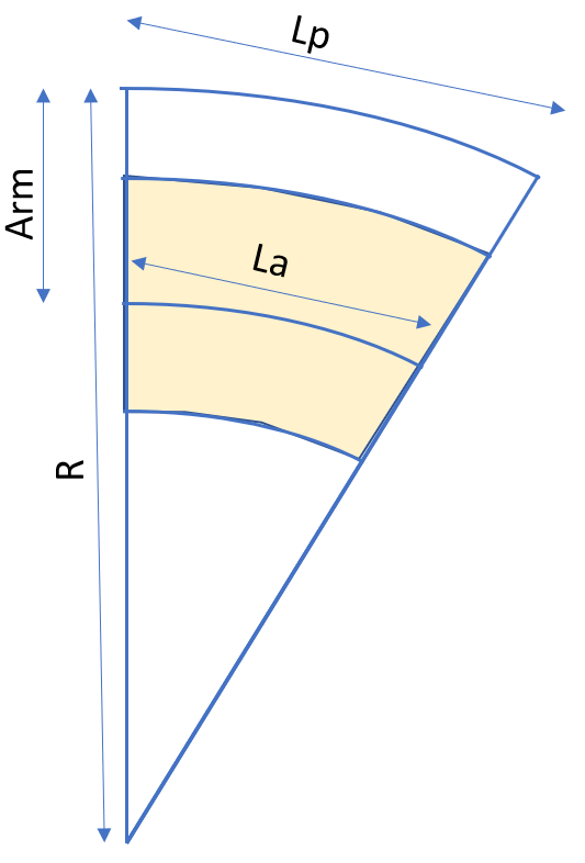 Illustration of pie slice effect