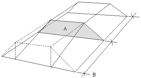 Illustration of zero profile in volume calculation