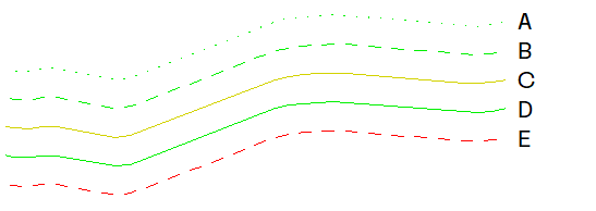 Different ground layers