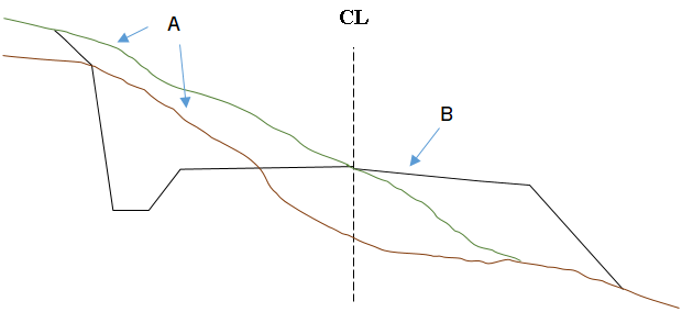 Different types of layers in a cross-section