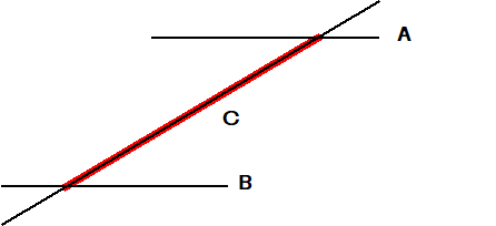 Example with only theoretical layers