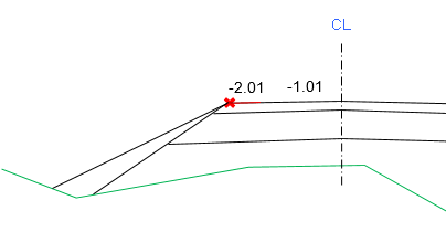 Road surface control