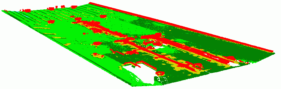 Graphical representation of deviations