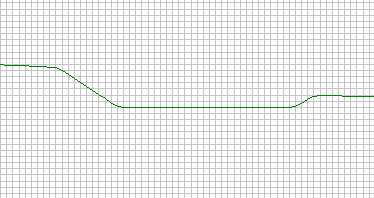 Adjusted terrain in profile