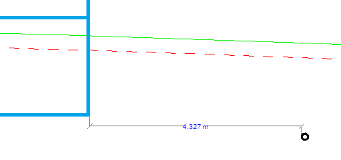 Annotation for minimum difference between layers