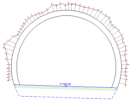 Annotation for difference between layers