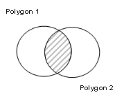 Principle sketch for volume intersection