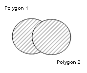 Principle sketch for volume union
