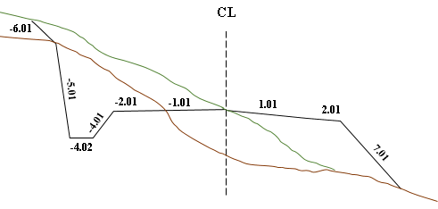 Surface types for road