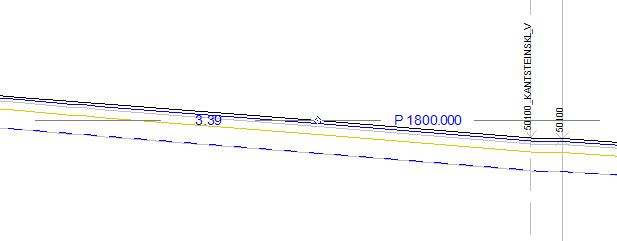 Annotation for extra lines