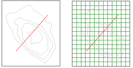 Different calculation methods