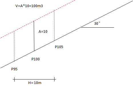 Mass calculation without vertical correction