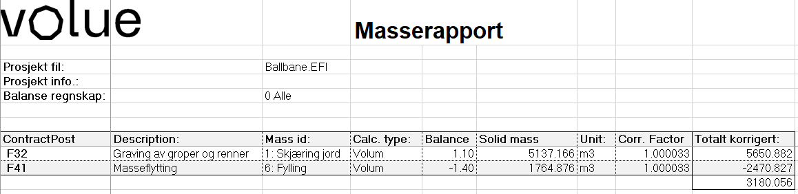 Example of mass report in Excel