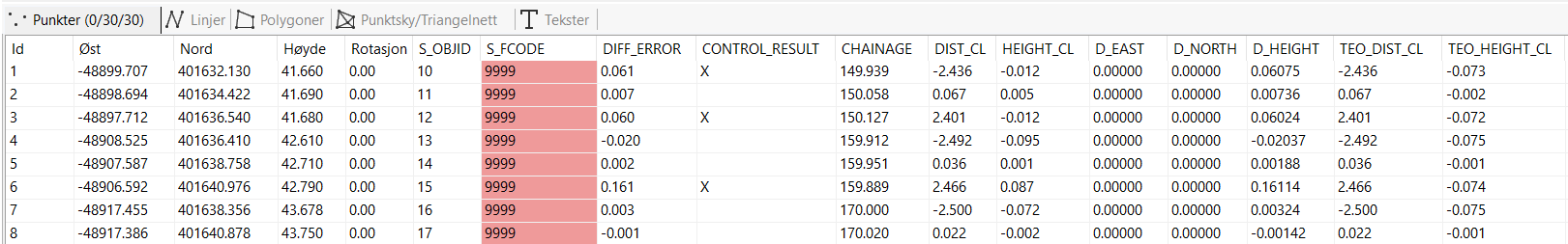 Resultat av geometrisk kontroll