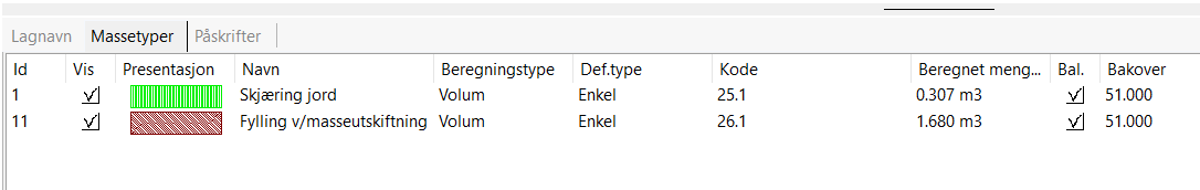 Liste med beregnede massetyper
