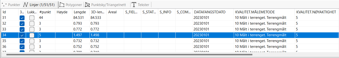 Horisontal liste med egenskaper