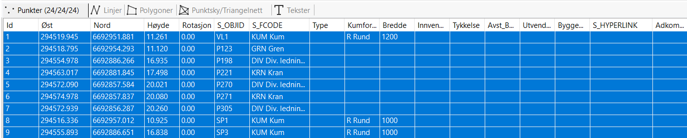 Horisontalt listefelt for VA-data