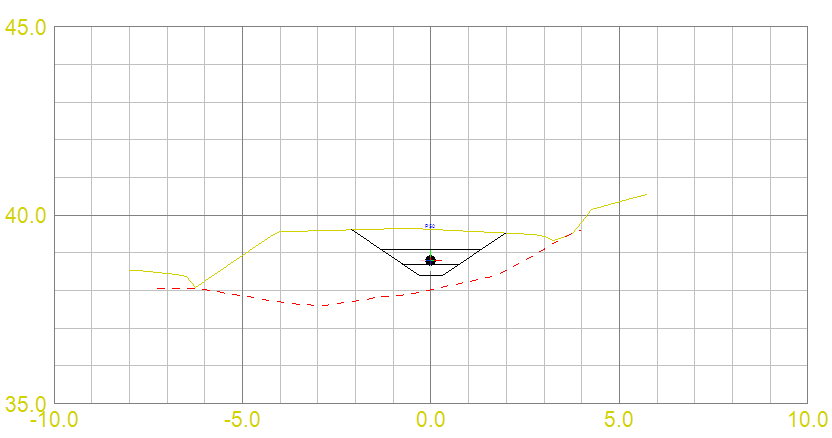 Tverrprofil av grøft