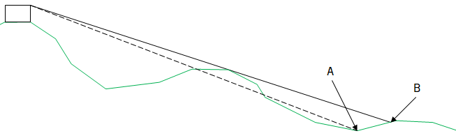 Synlighetsanalys illustration