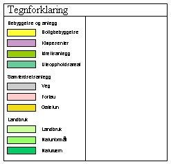 Teckenförklaring insättning