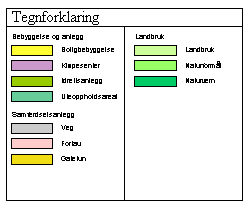 Teckenförklaring gruppering